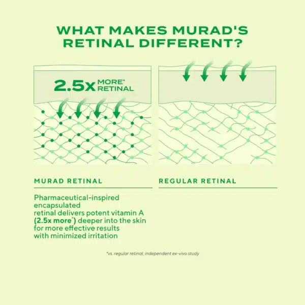 Murad Retinal ReSculpt Eye Lift Treatment - Bild 7